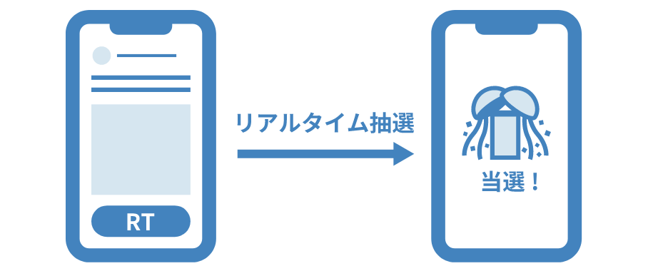 リアルタイム抽選のイラスト