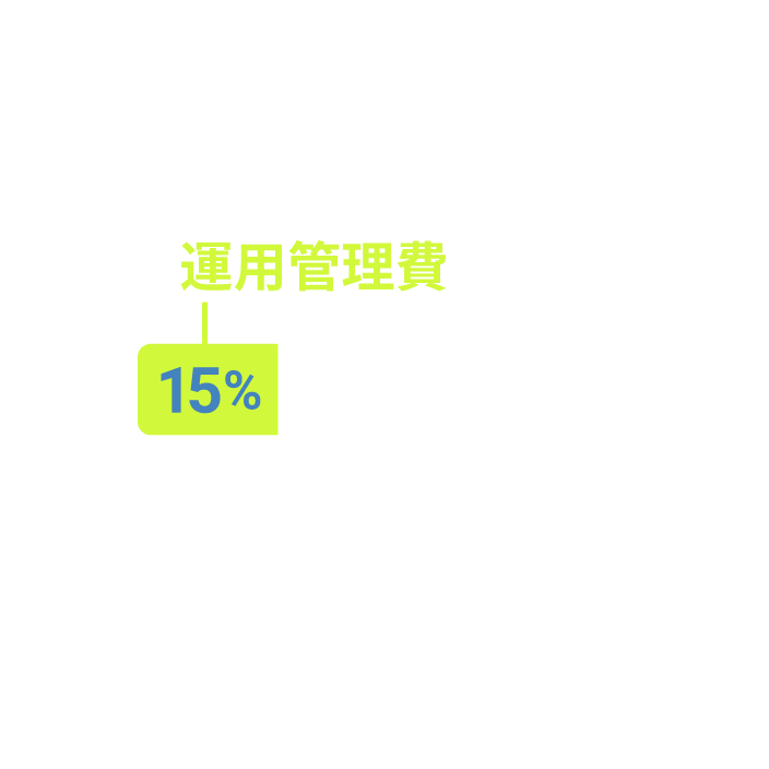 運用管理費15%の表