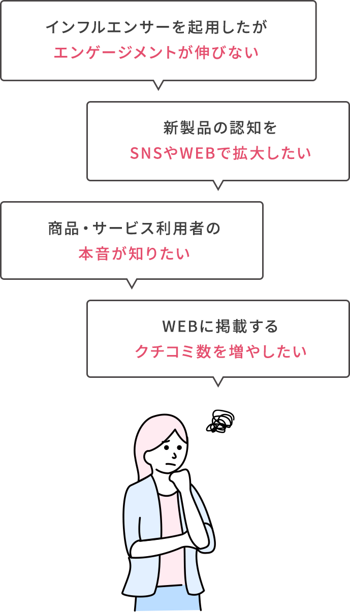 インフルエンサーを起用したがエンゲージメントが伸びない・Webに掲載するクチコミ数を増やしたい・商品・サービス利用者の本音が知りたい・新製品の認知をSNSやWEBで拡大したい