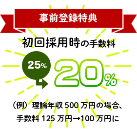 特典